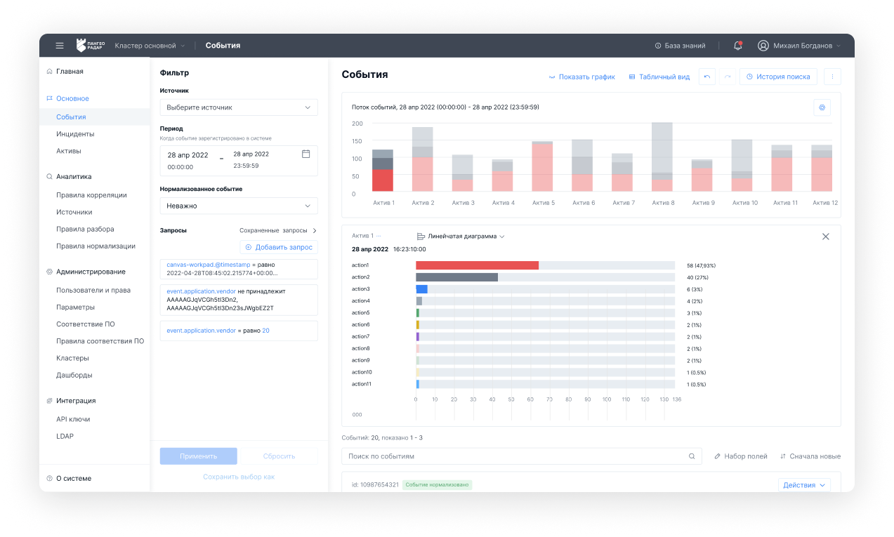 Дизайн интерфейса платформы кибер­безопасности. События. 