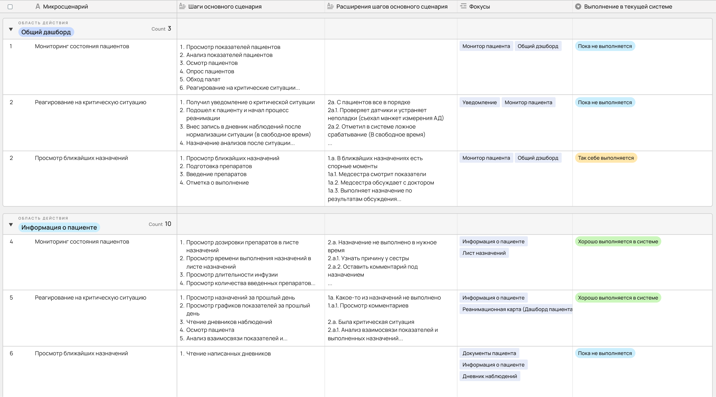 Контекстный сценарий с конкретными ситуациями. 