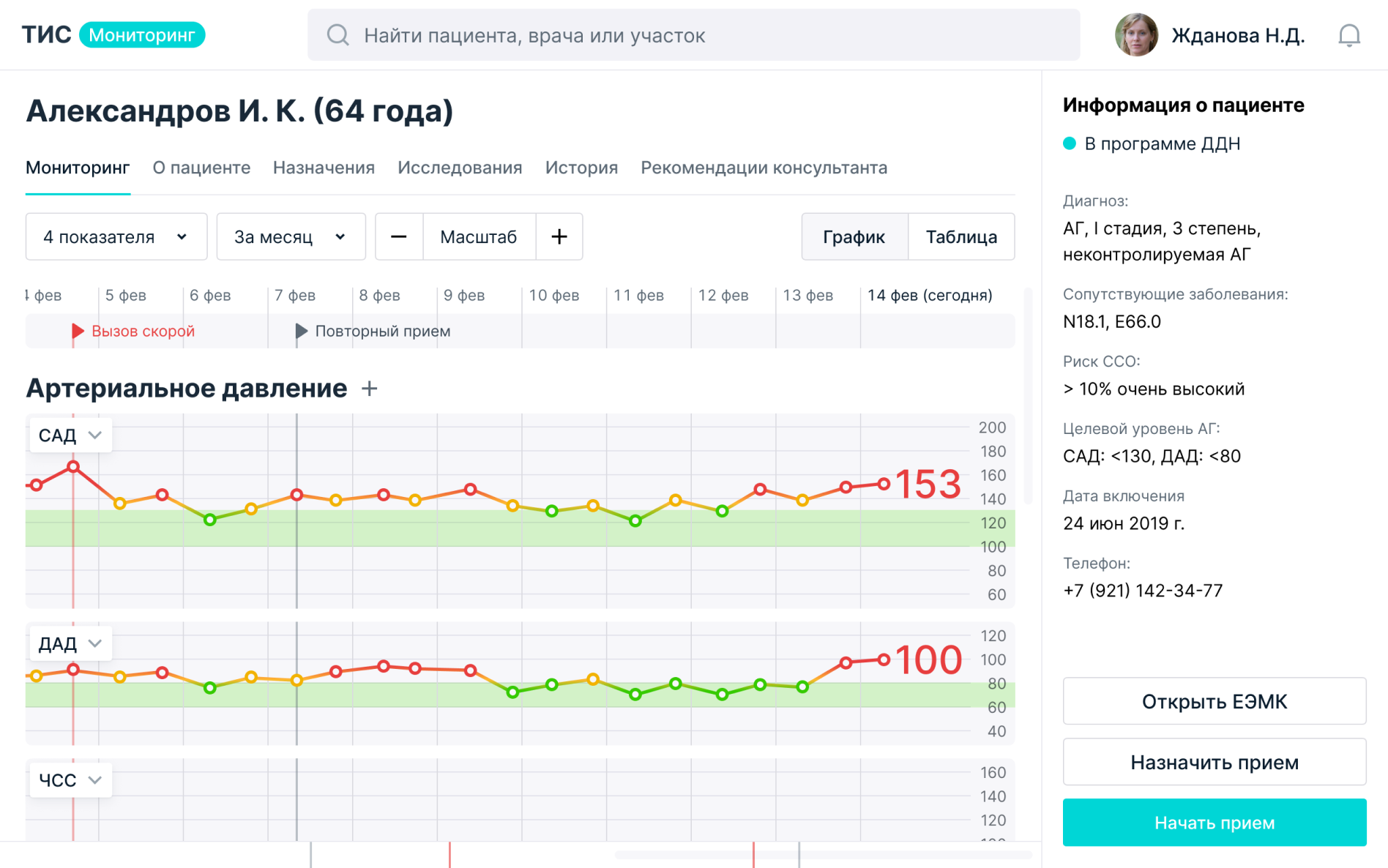 Интерфейс личного кабинета врача.