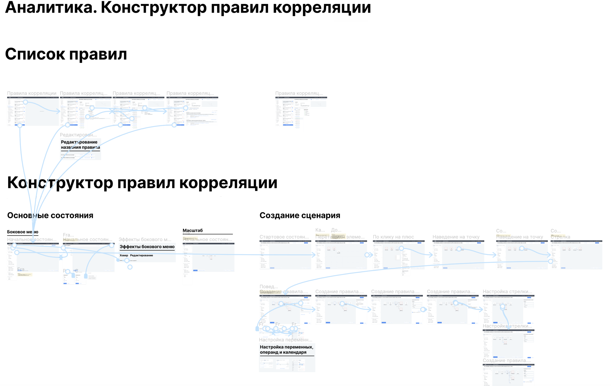 Дизайн платформы кибер­безопасности. Пользовательские сценарии. 