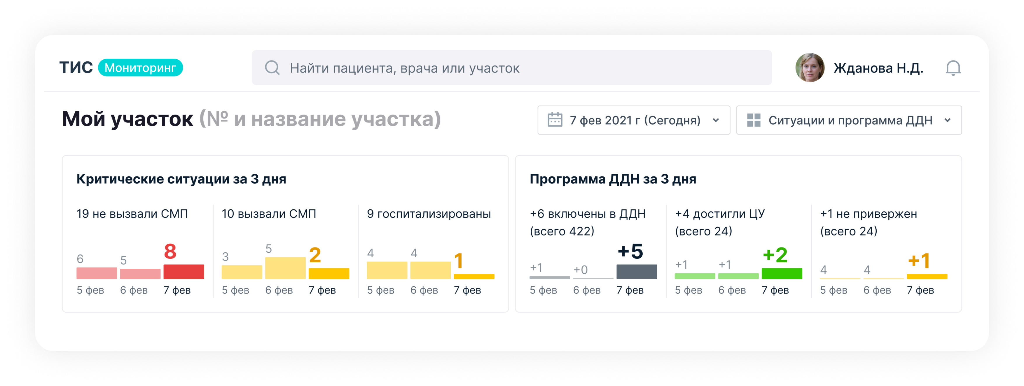 Дизайн интерфейса глобальной системы дистанционного мониторинга артериального давления.